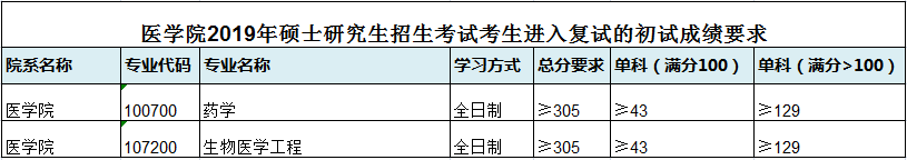 医学院.png