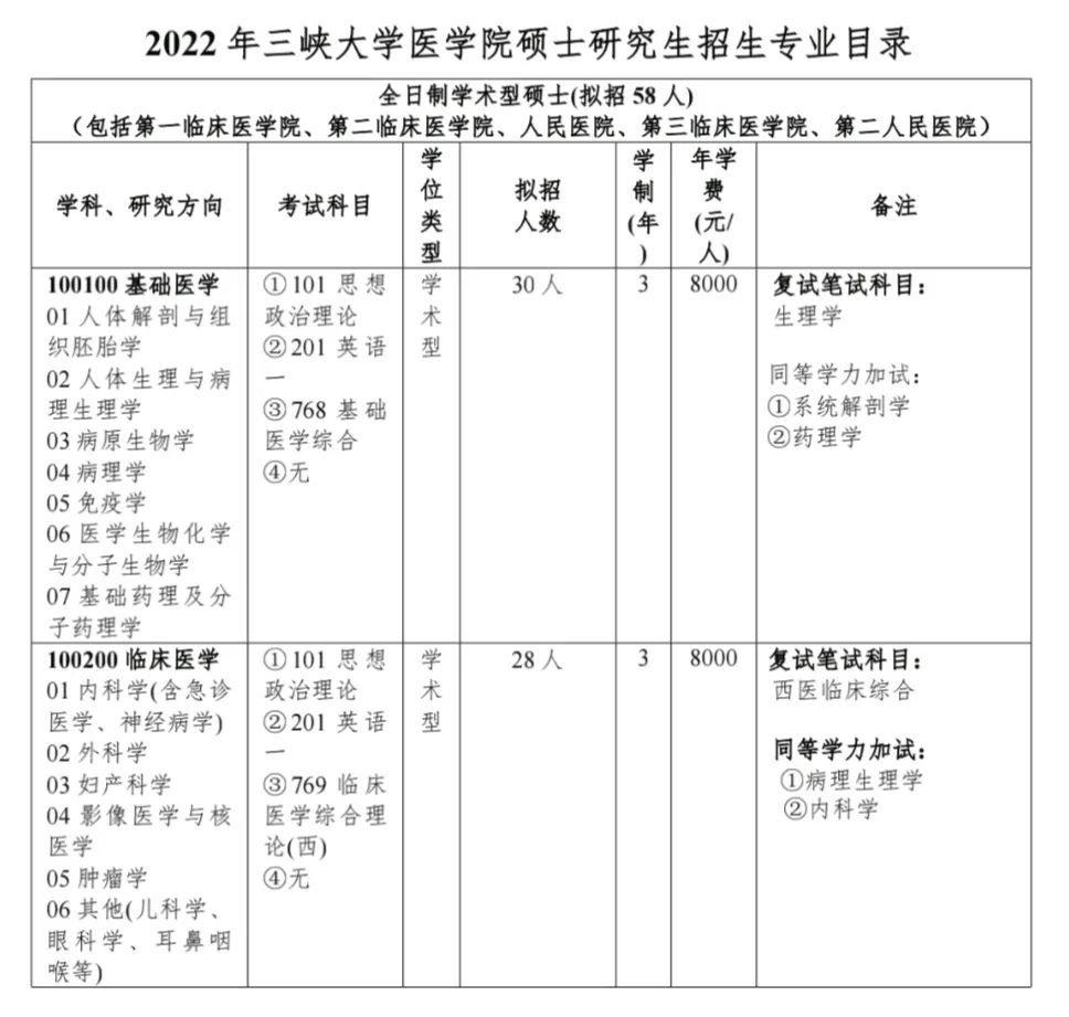 三峡大学考研招简 研究生招生简章