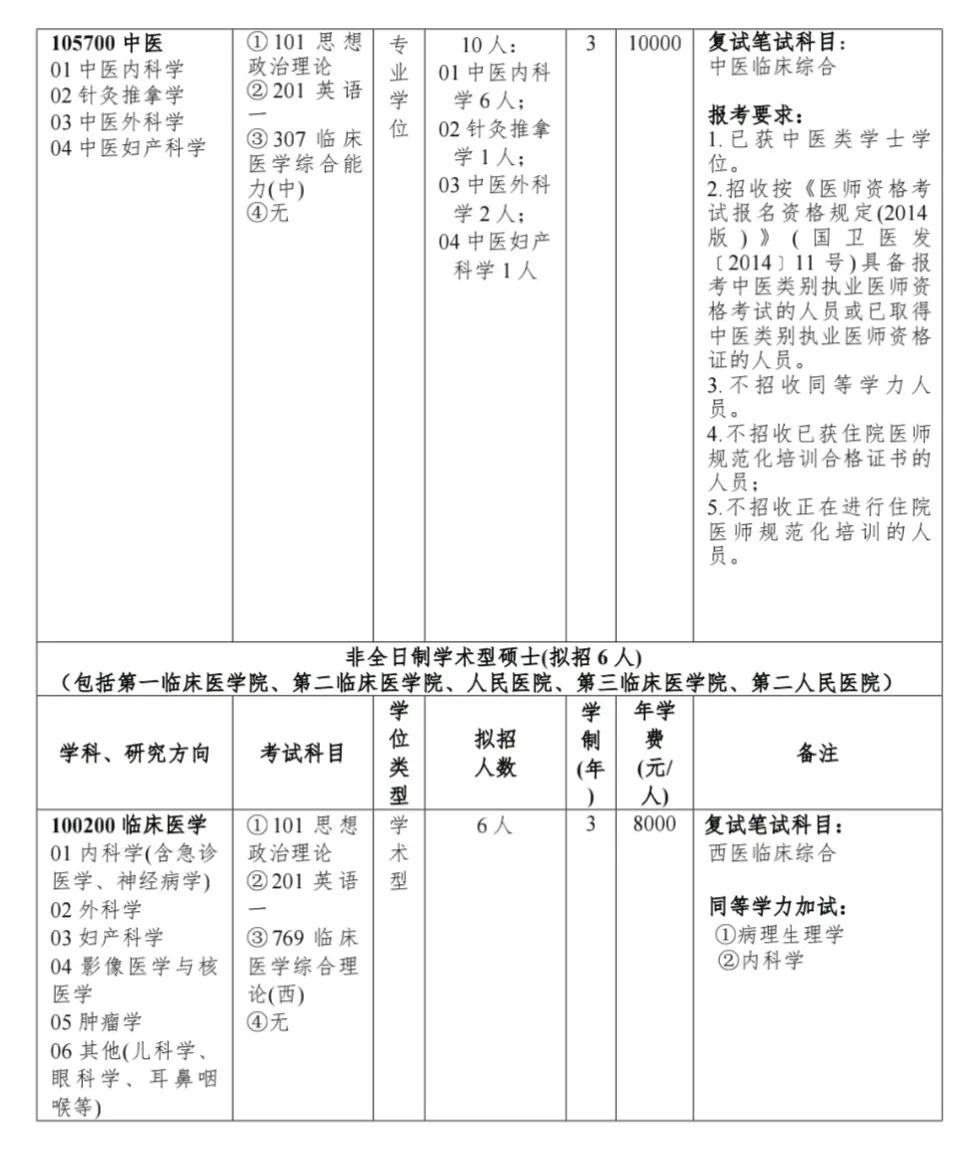 三峡大学考研招简 研究生招生简章