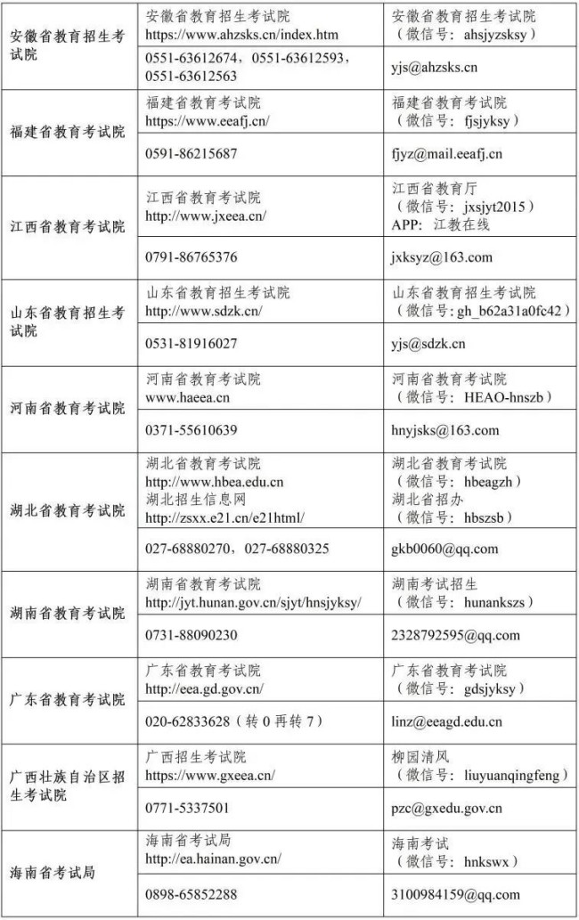 2023考研各省教育招生考试机构咨询电话和邮箱