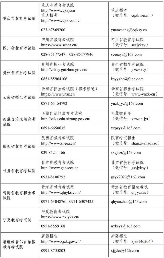 2023考研各省教育招生考试机构咨询电话和邮箱