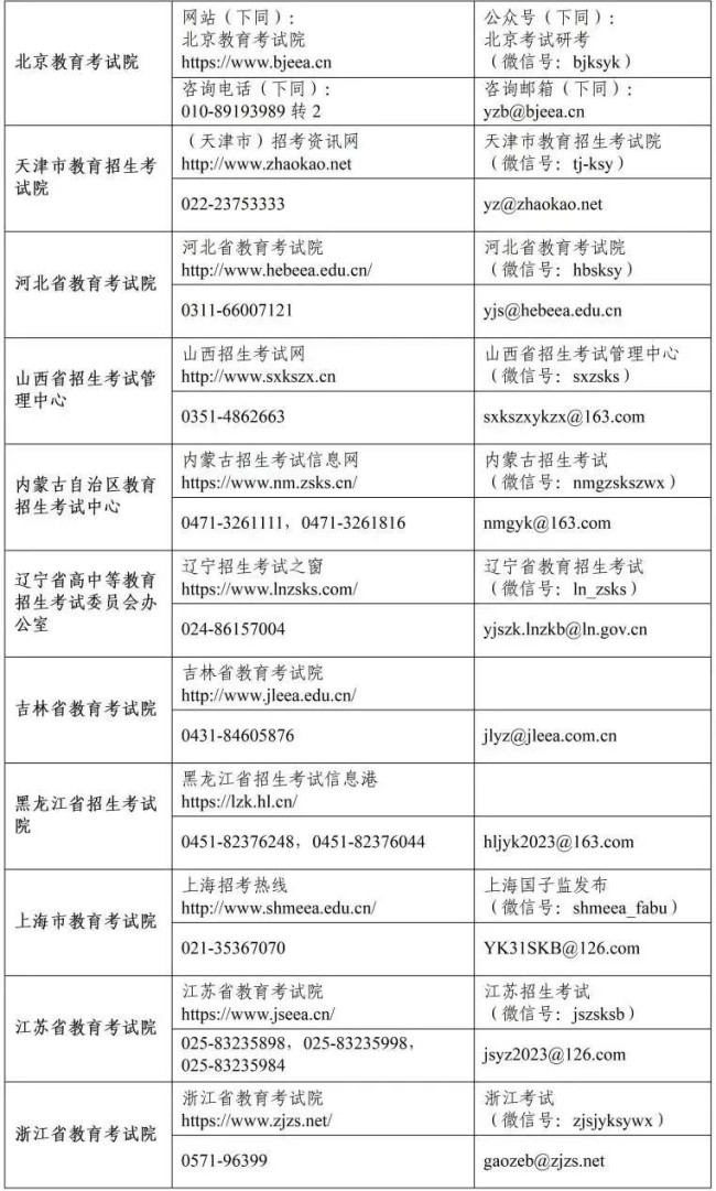 2023考研各省教育招生考试机构咨询电话和邮箱