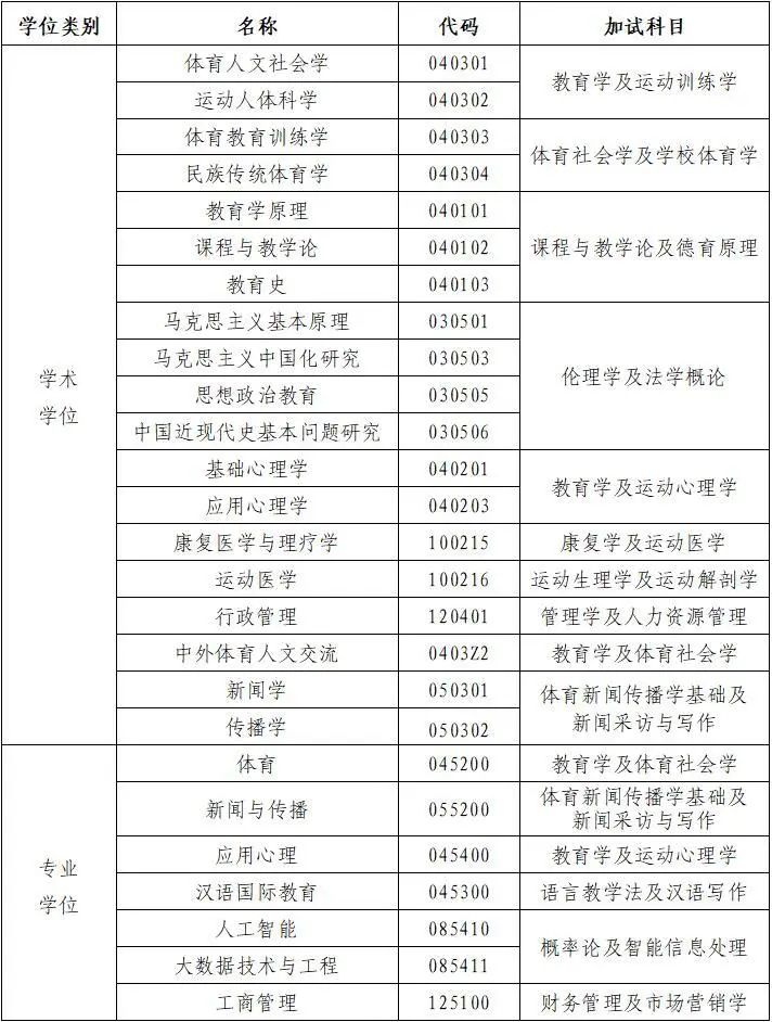 北京体育大学2023年硕士研究生招生简章