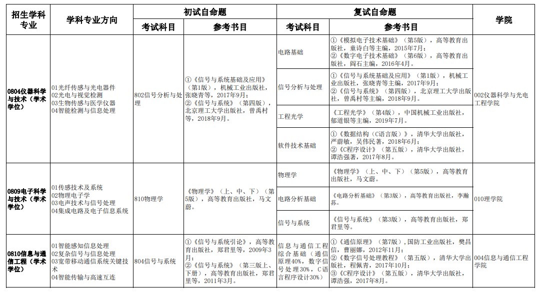 北京体育大学2023硕士研究生招生简章