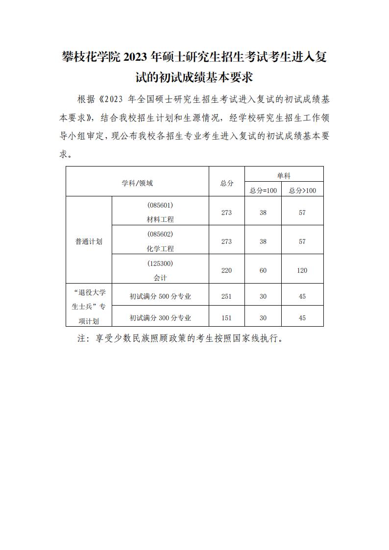 攀枝花学院2023年硕士研究生招生考试考生进入复试的初试成绩基本要求