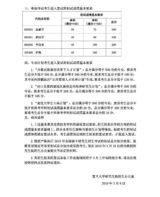 复旦大学2019年考研分数线