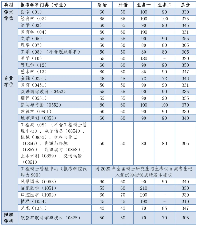 分数线