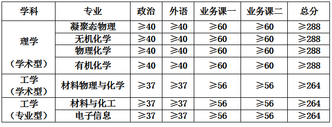 分数线