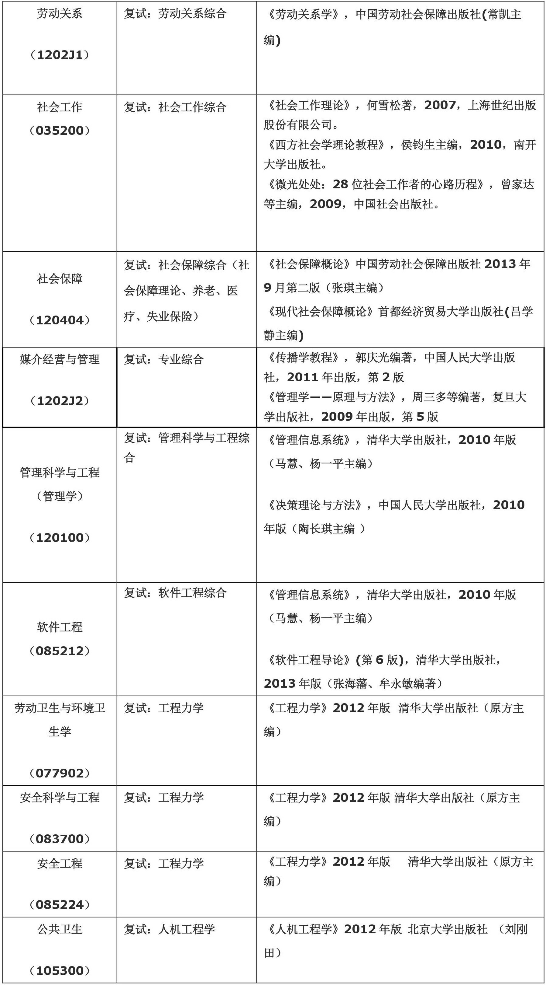 首都经济贸易大学2018研究生考试参考书目