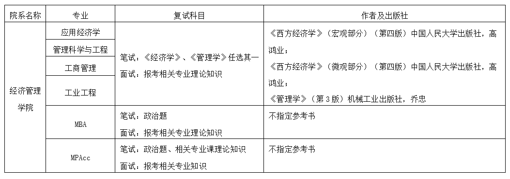 北京信息科技大学2019考研调剂信息