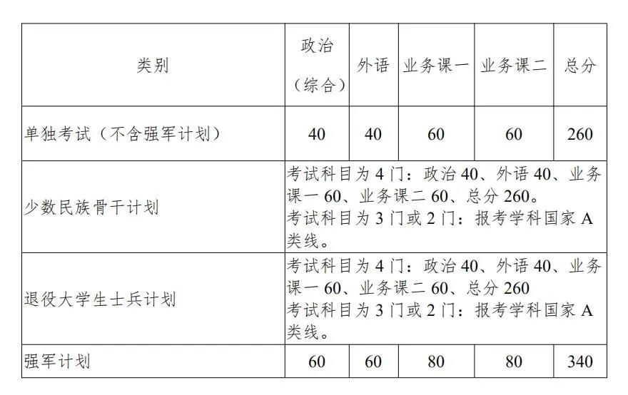 西北工业大学复试分数线 考研复试分数线