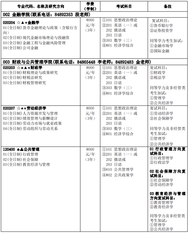 2022哈尔滨商业大学研究生招生简章