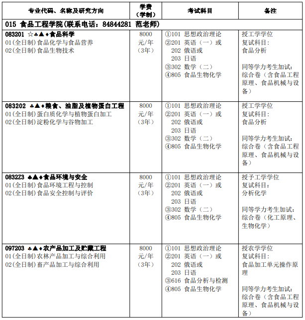 2022哈尔滨商业大学研究生招生简章