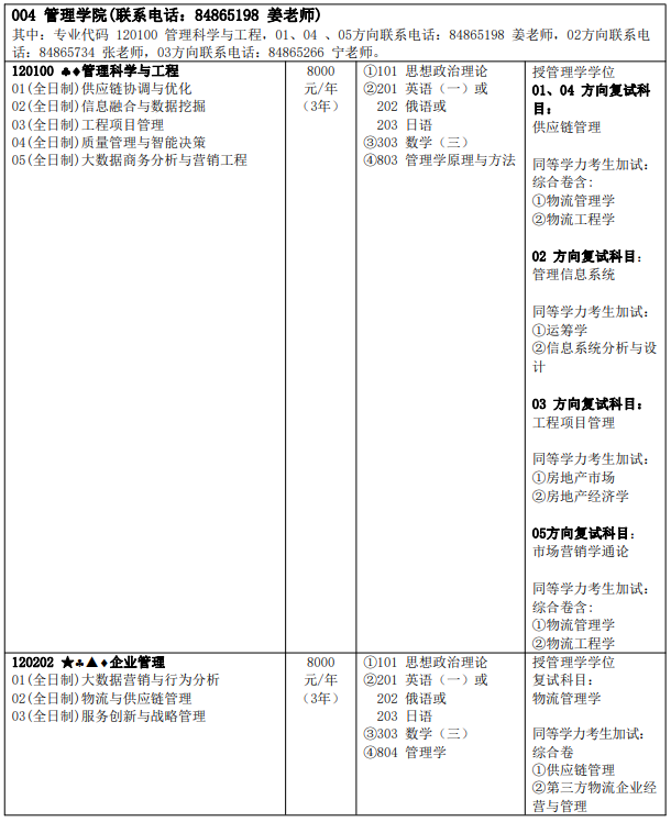 2022哈尔滨商业大学研究生招生简章