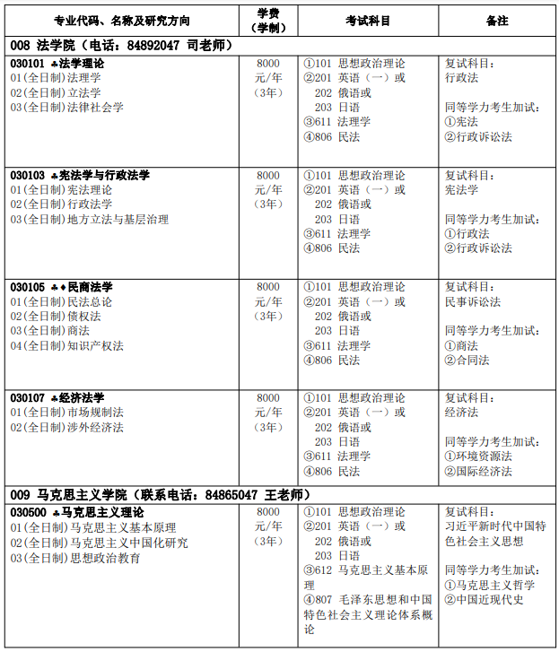 2022哈尔滨商业大学研究生招生简章