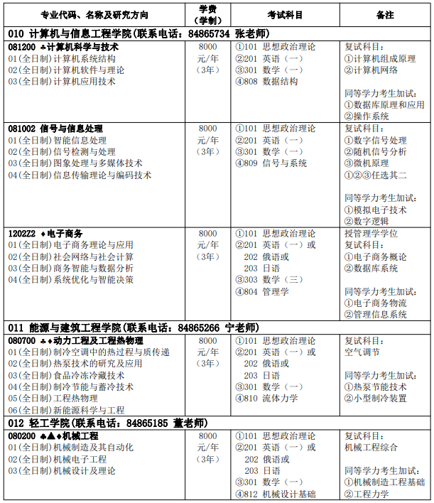 2022哈尔滨商业大学研究生招生简章