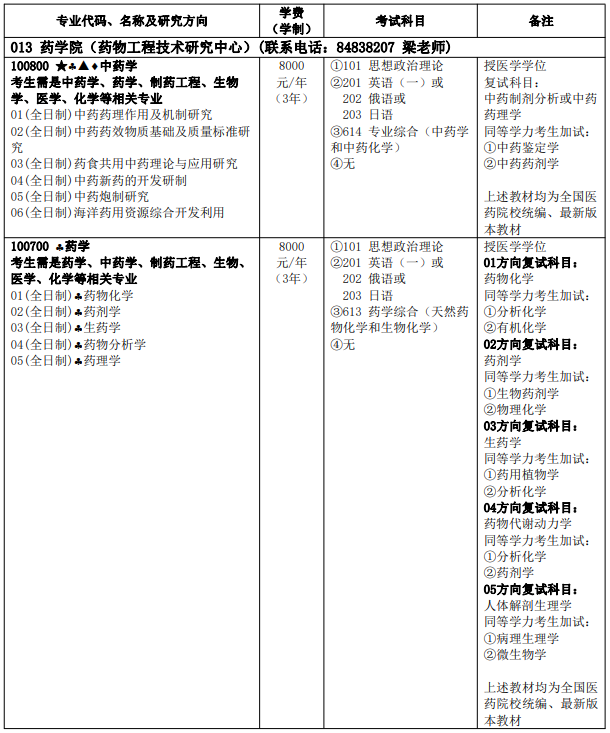 2022哈尔滨商业大学研究生招生简章