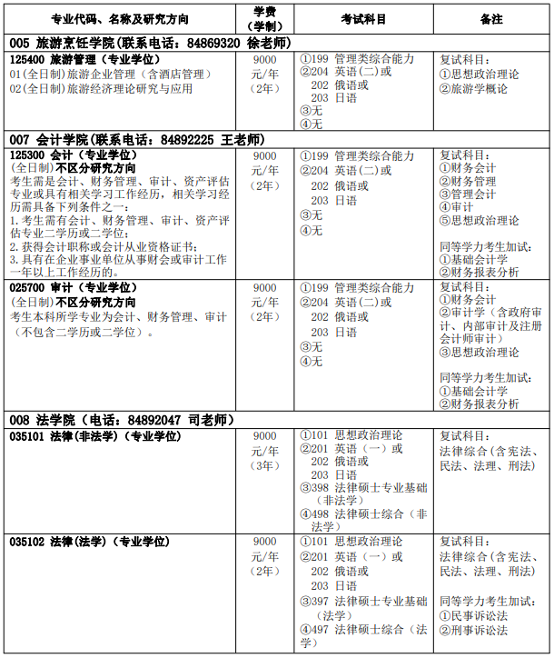 2022哈尔滨商业大学研究生招生简章