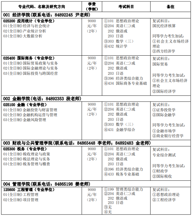 2022哈尔滨商业大学研究生招生简章