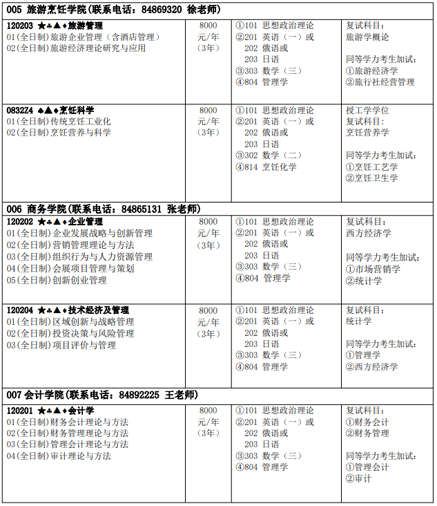 2022哈尔滨商业大学研究生招生简章