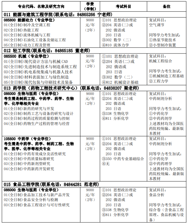 2022哈尔滨商业大学研究生招生简章