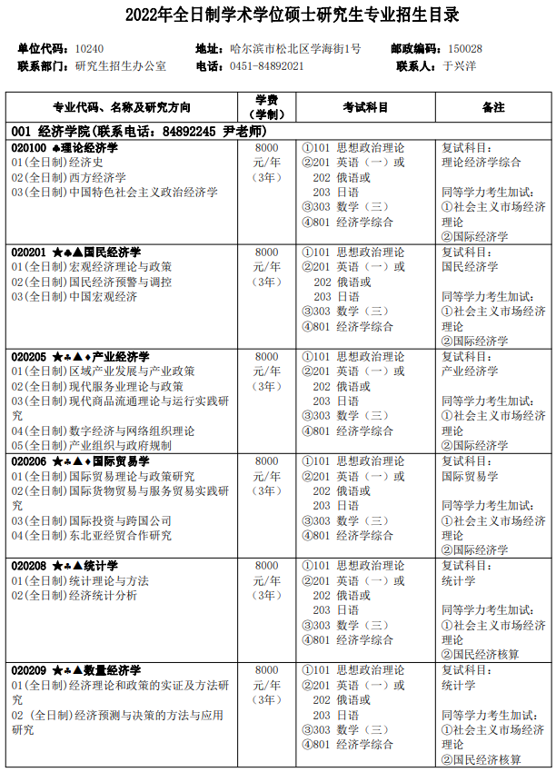 2022哈尔滨商业大学研究生招生简章