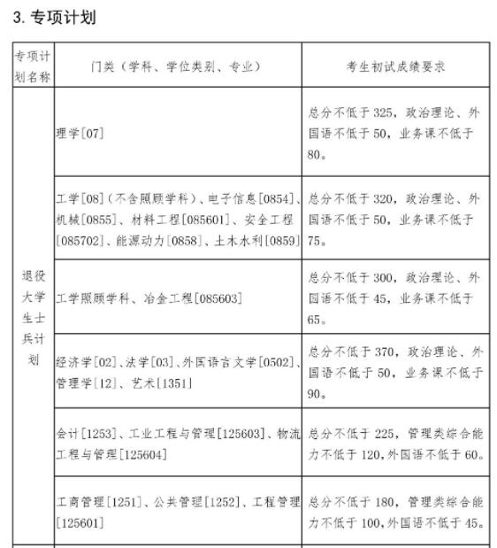 34所自划线！东北大学2022年硕士研究生招生复试分数线