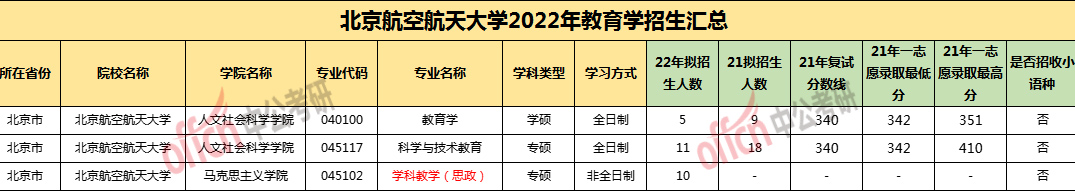 教育学考研择校 教育学考研院校