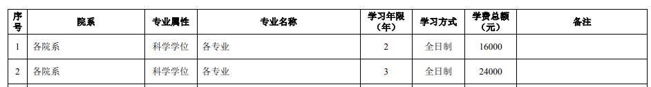 教育学考研择校 教育学考研院校