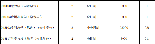 教育学考研择校 教育学考研院校