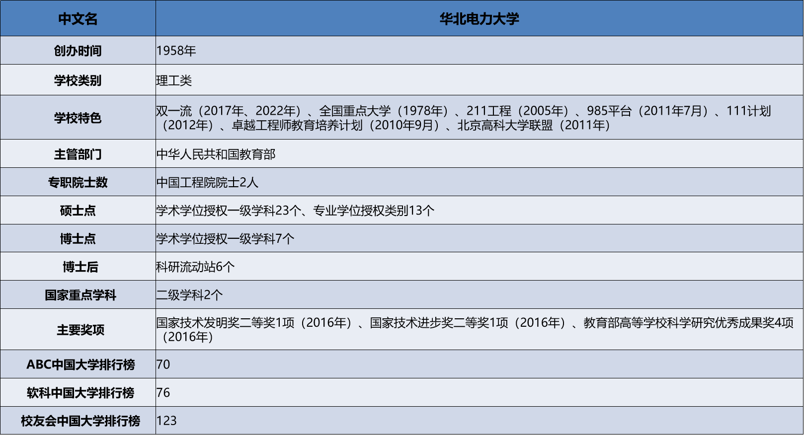 华北电力大学（保定）2023考研院校全解析.png