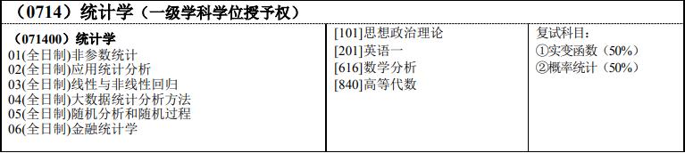 南京理工大学推免生 研究生免推 推免生预报名系统