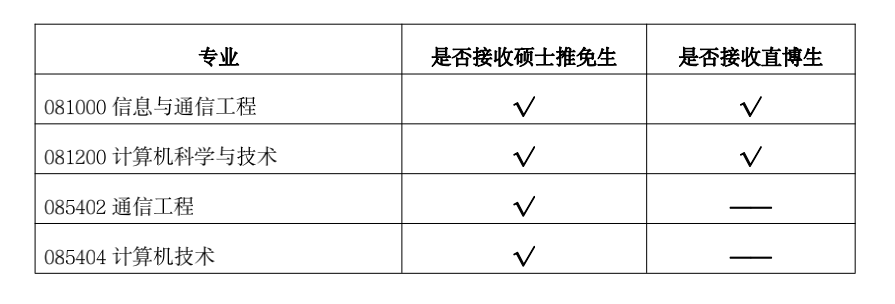 北京科技大学推免生 研究生免推 推免预报名时间