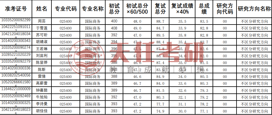 微信截图_20220903181039.png