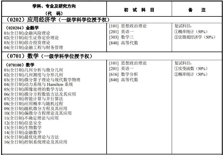 南京理工大学推免生 研究生免推 推免生预报名系统