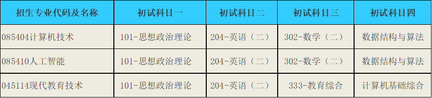 重庆师范大学研究生招生信息 重庆考研招生人数