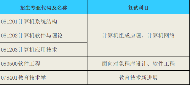 重庆师范大学研究生招生信息 重庆考研招生人数