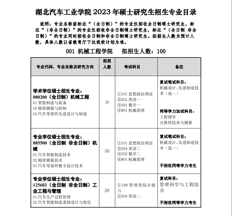 2023湖北汽车工业学院研究生招生专业目录及考试科目