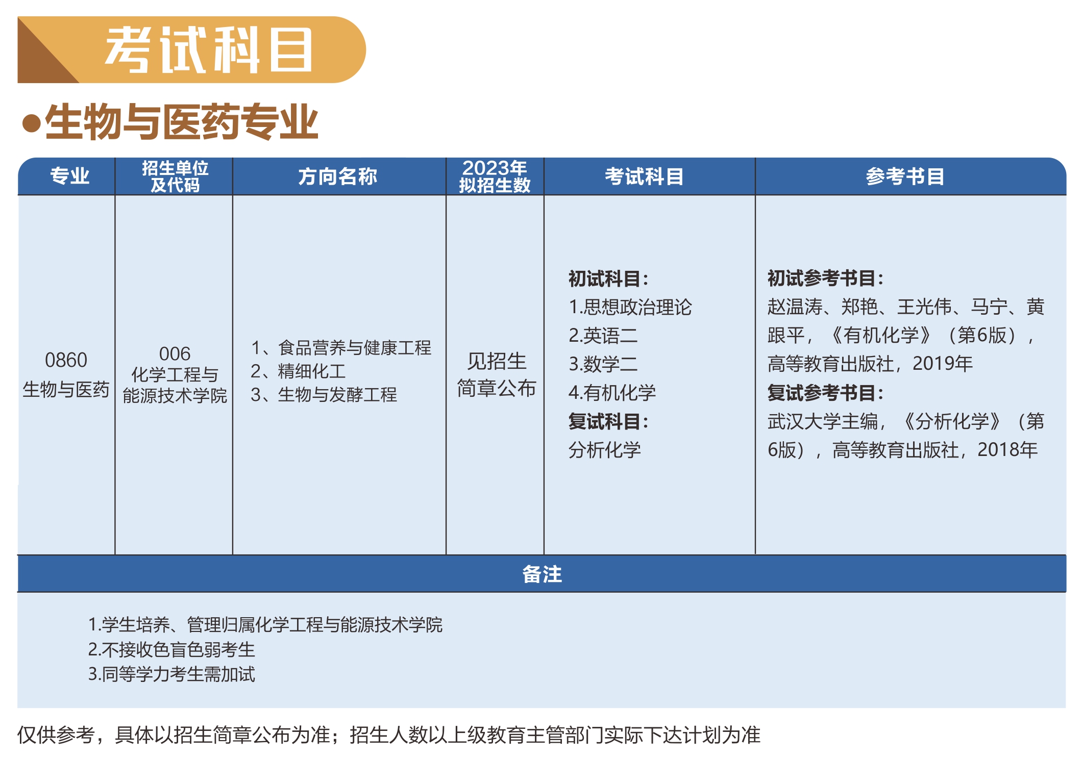 2023东莞理工学院研究生招生专业目录及考试科目