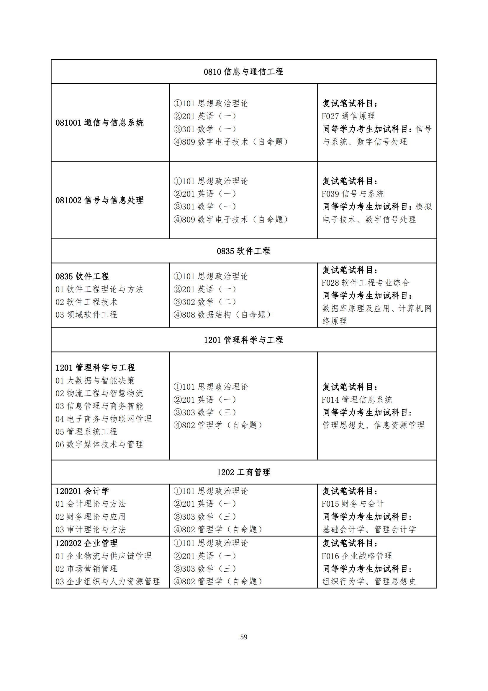 2023湖南工商大学研究生招生专业目录及考试科目