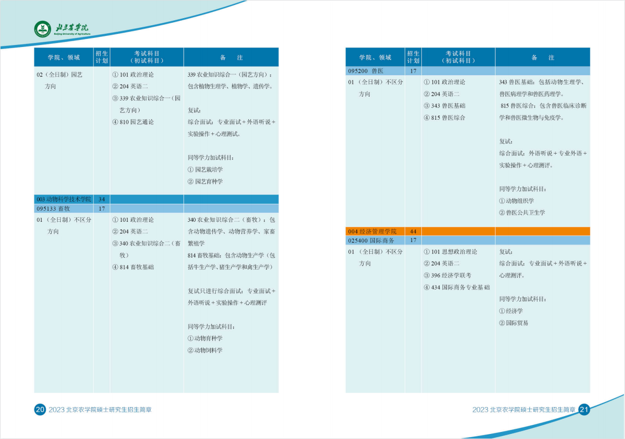 2023北京农学院研究生招生专业目录及考试科目