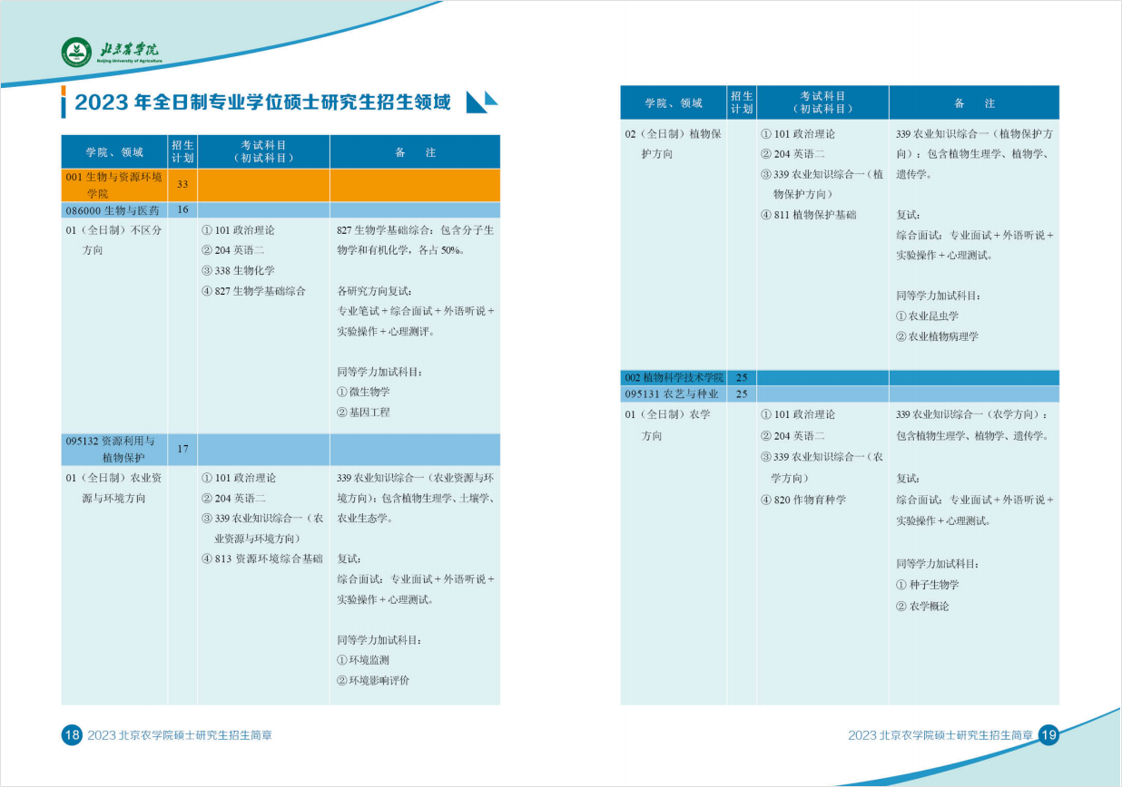 2023北京农学院研究生招生专业目录及考试科目