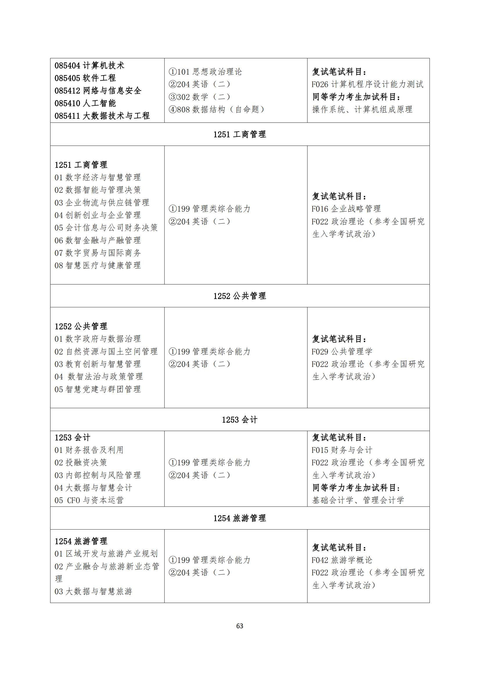 2023湖南工商大学研究生招生专业目录及考试科目