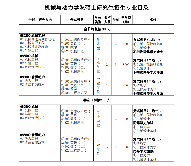 2023三峡大学研究生招生专业目录及考试科目