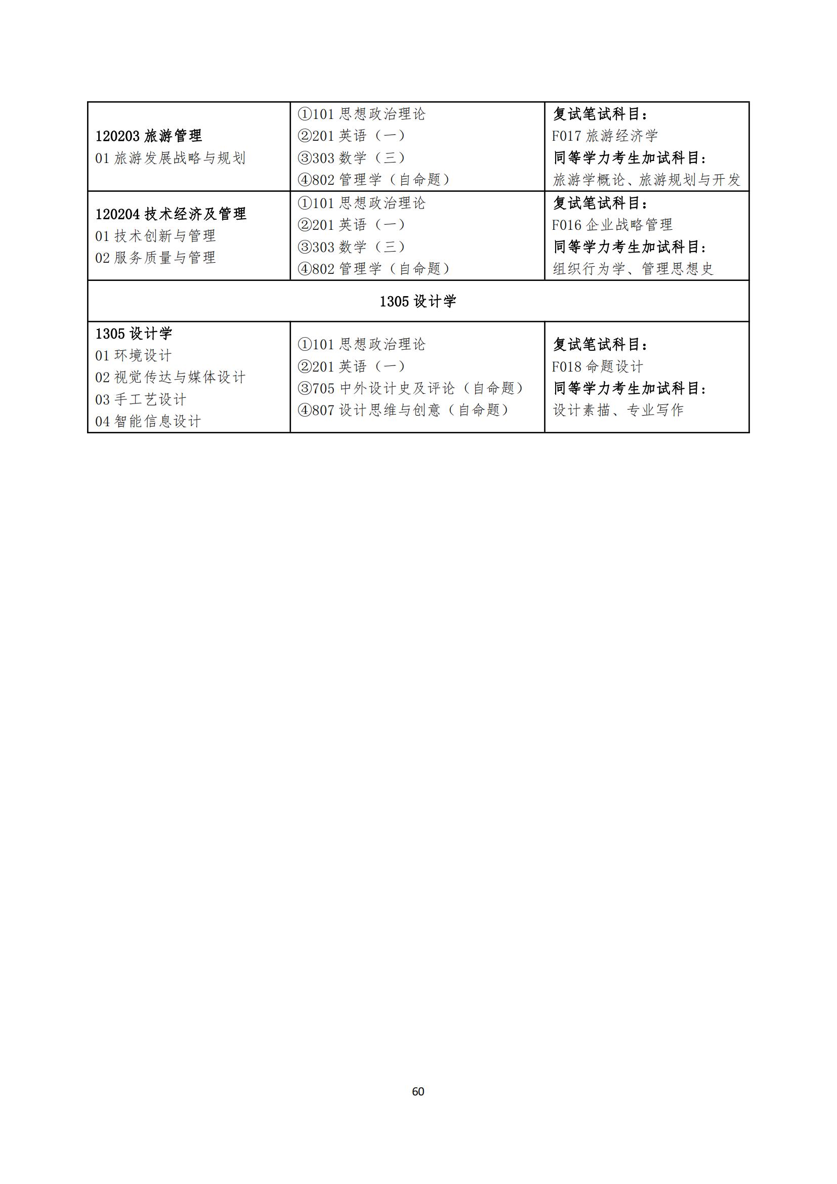 2023湖南工商大学研究生招生专业目录及考试科目