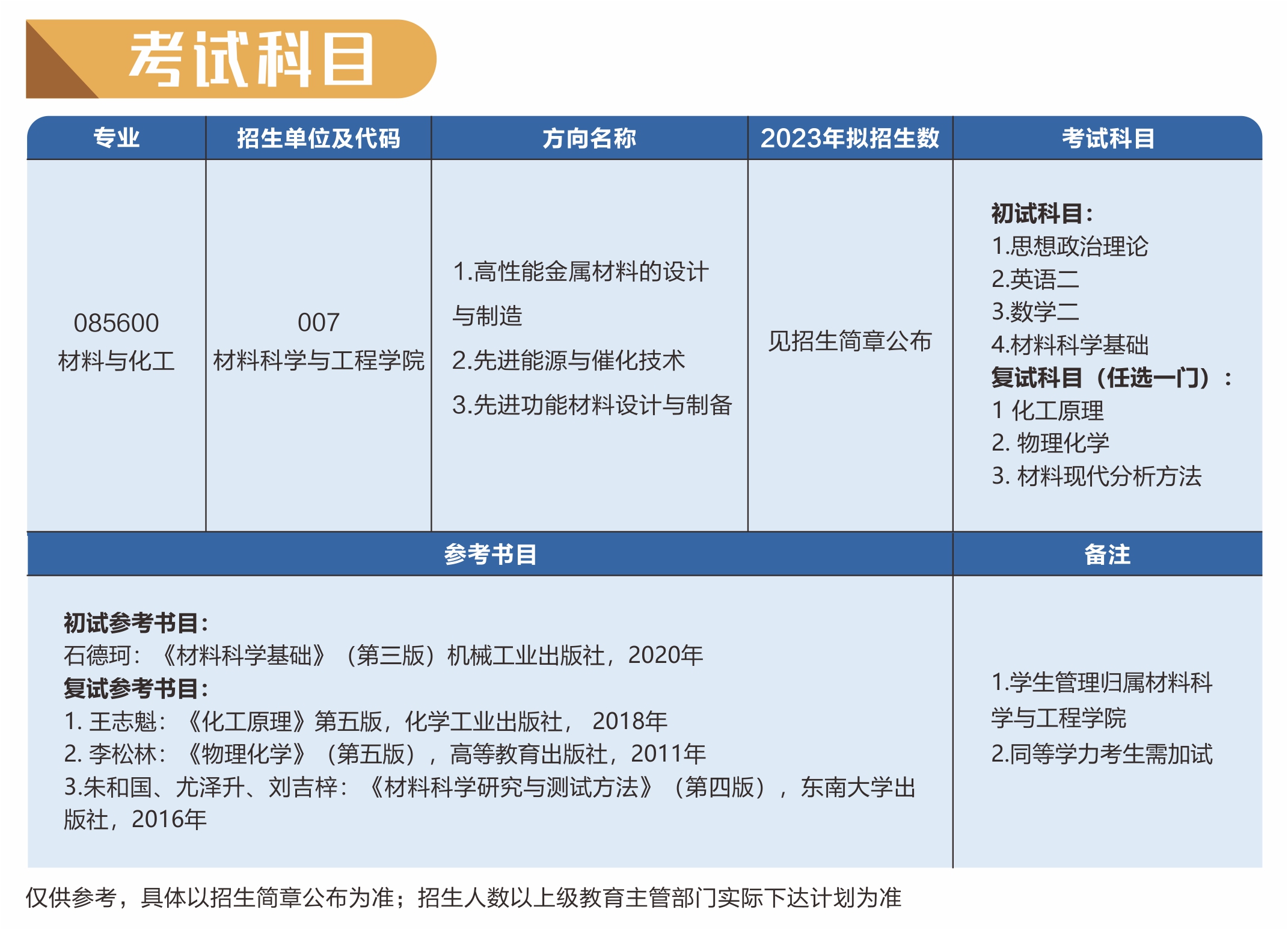 2023东莞理工学院研究生招生专业目录及考试科目