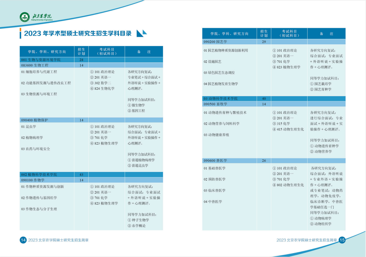 2023北京农学院研究生招生专业目录及考试科目