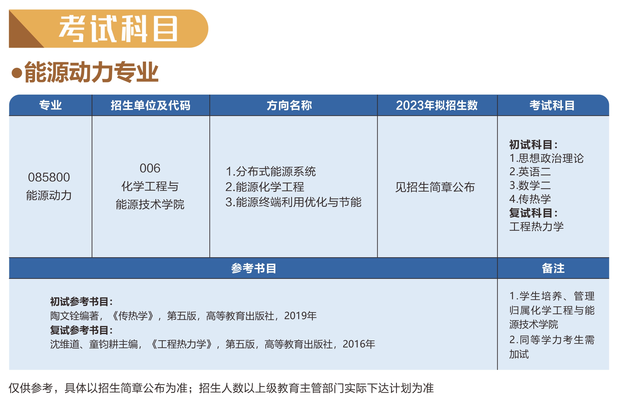 2023东莞理工学院研究生招生专业目录及考试科目