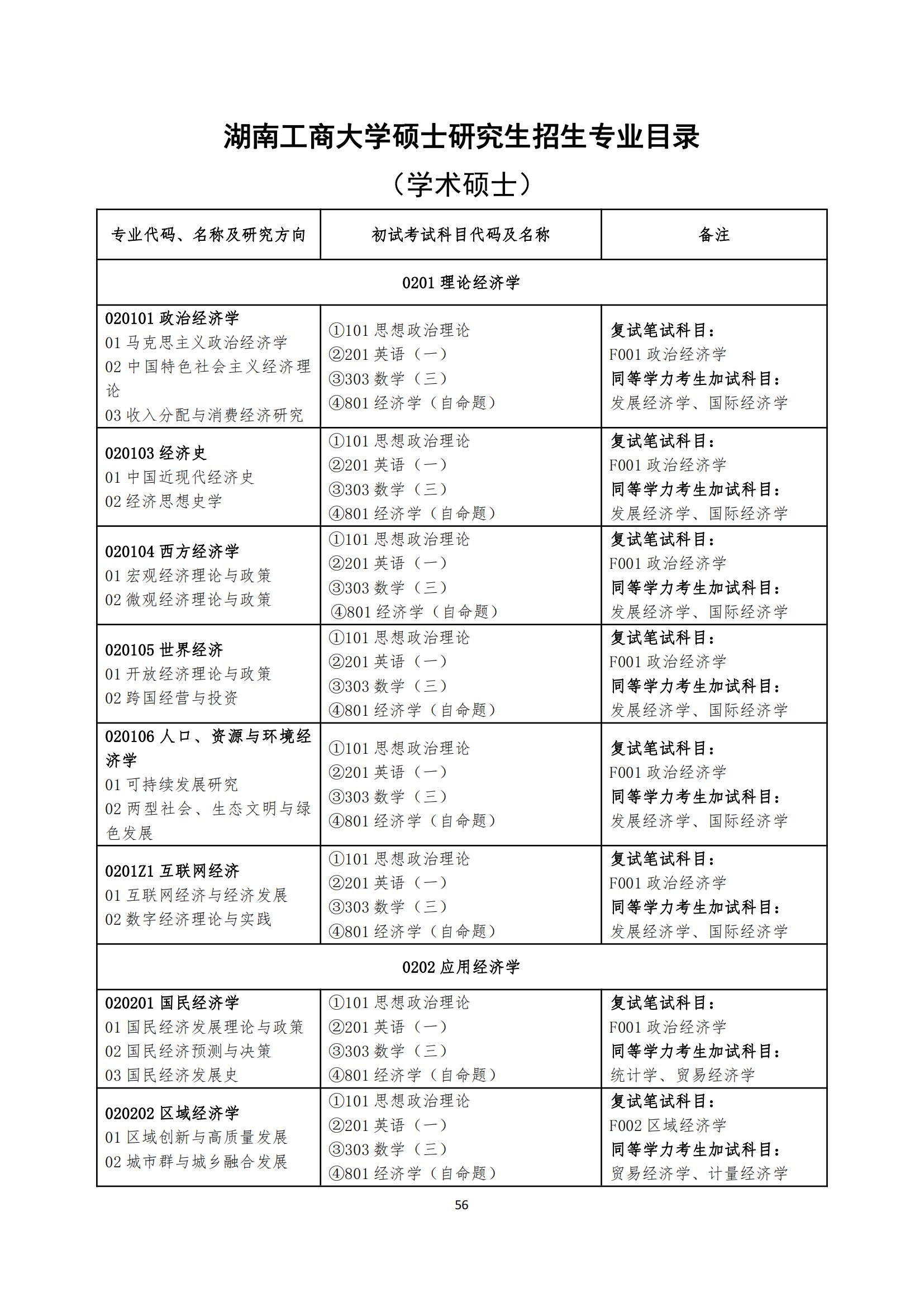 2023湖南工商大学研究生招生专业目录及考试科目