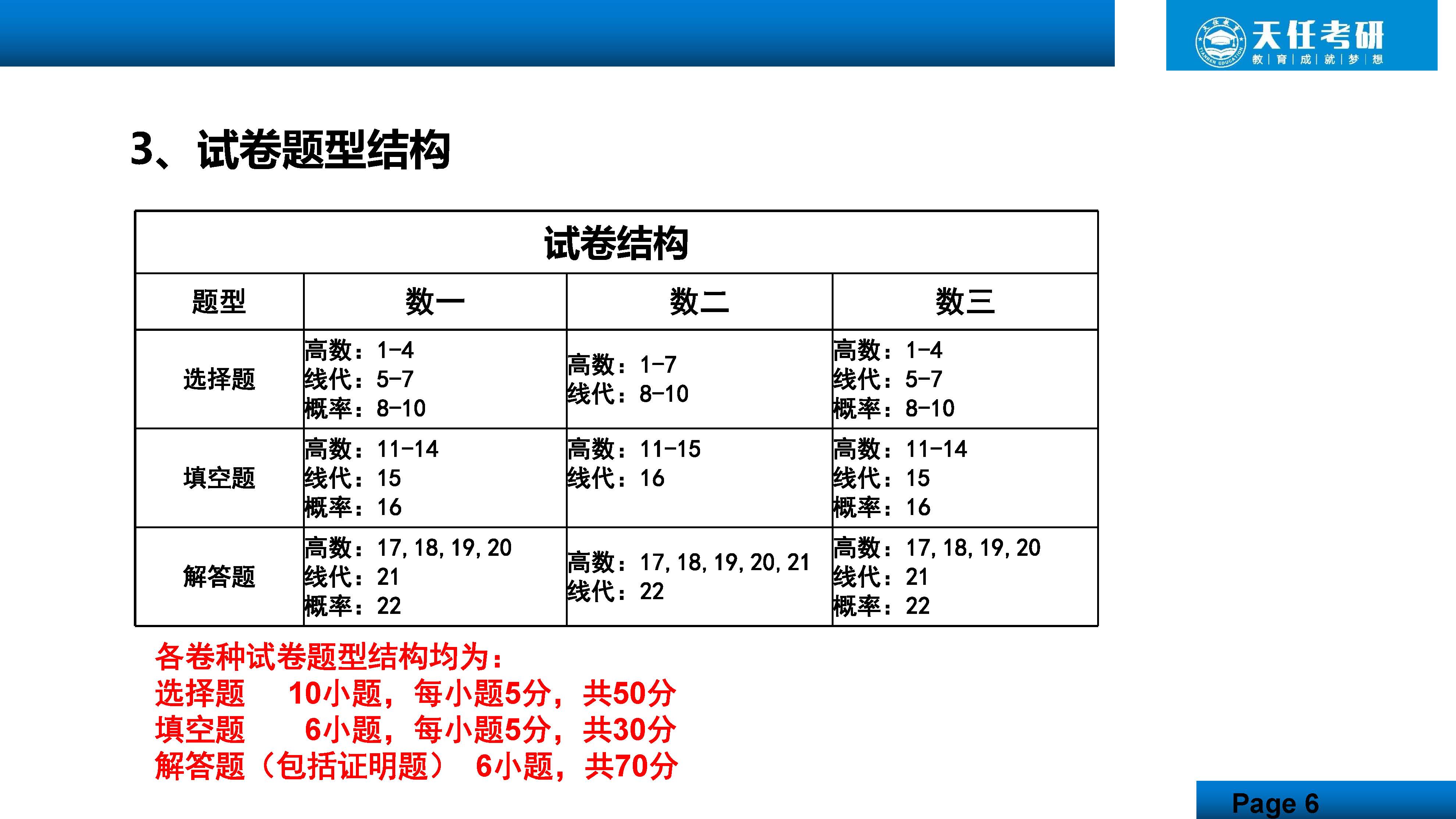 23数学考研大纲分析（16：9）_页面_06.jpg